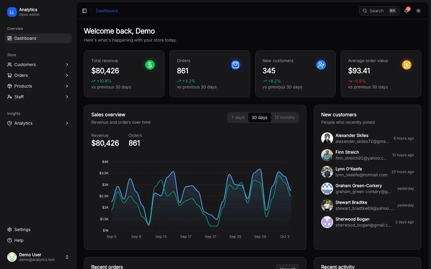 The Analytics UI dashboard in dark mode: a sidebar, four revenue and order cards, a sales area chart, and a list of new customers.