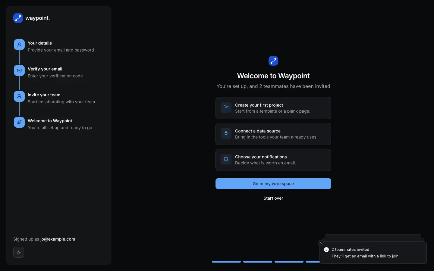 The Waypoint onboarding flow on its final step in dark mode: a four-step progress sidebar beside a welcome message, three next-step cards, and a “Go to my workspace” button.