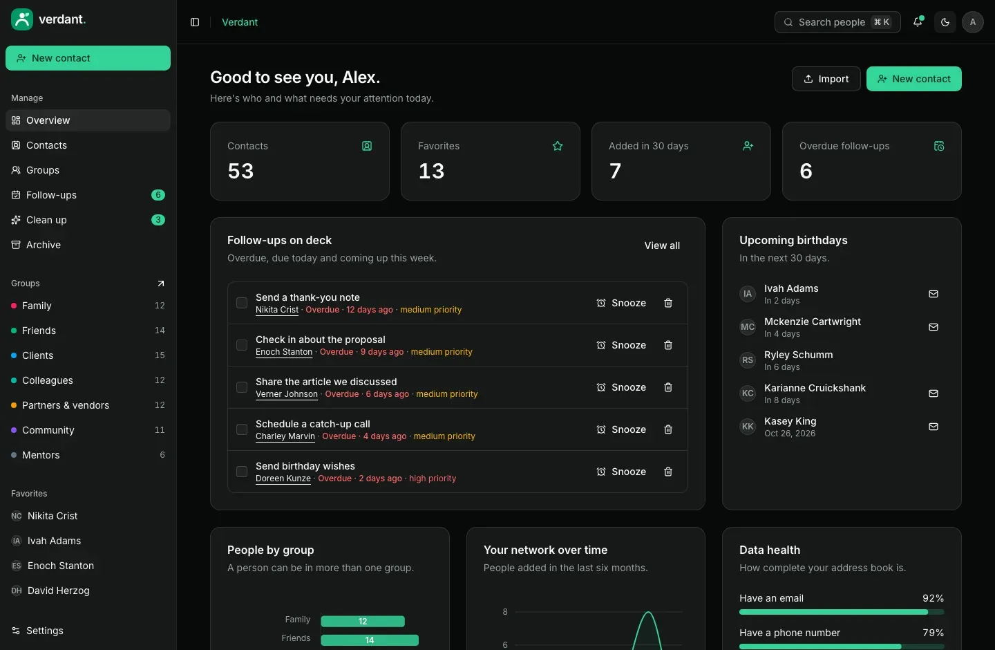The Verdant contact manager overview in dark mode: contact counts, follow-ups on deck, upcoming birthdays, and group and data health charts.